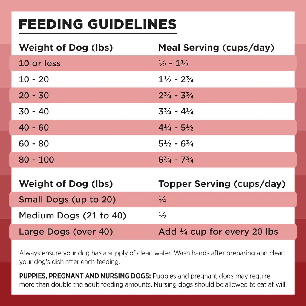 Liberty Freeze-Dried Dog Food Topper & Treats, Beef – 98% Meat & Organs, No Refrigeration – USA Made, 12 Oz